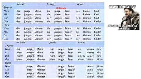 German grammar teaching material